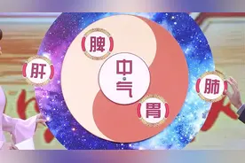 咳嗽、咽痒、胸闷，可能是肝肺失调了！常喝3杯茶，止咳化痰、更护喉图片