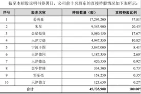 上市梦碎，驾考宝典能否转危为安？图片