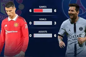 本赛季同战6场，梅西3球6助、C罗全挂零！欧联杯C罗能破冰吗？图片