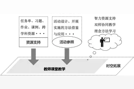 智慧教育平台这样用① | 基于国家中小学智慧教育平台的课堂教学应用图片