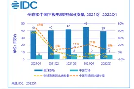 华为发布全新MatePadPro12.6英寸“双Pro”开辟平板高端化新道路图片