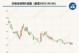 沃森生物300万年薪董秘被留置调查 曾在云南多家国企任职、本月初曾发朋友圈图片