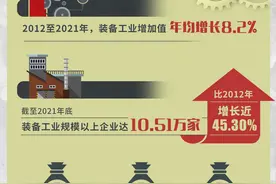 （图表）［经济］十年来我国装备工业增加值年均增长8.2%图片