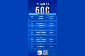 中国企业500强公布，13家医药健康企业上榜图片