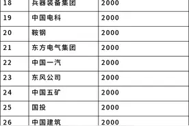 央企支援四川泸定地震抗震救灾 已捐款11.68亿元图片