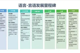 孩子的语言发育黄金期，这些规律家长一定要知道图片