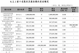 中铁信托二次挂牌富滇银行股权，比评估价低1300万会吸引到买家吗？图片