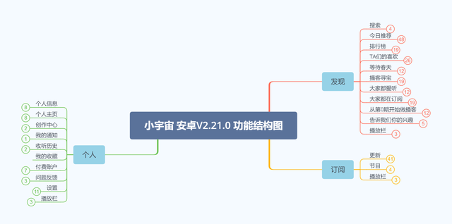 С����APP��������ڲ�������վס�ţ�