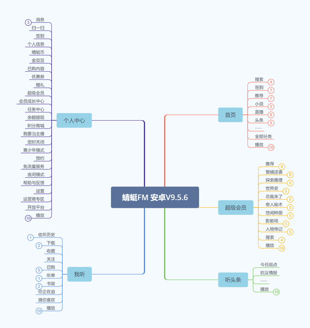 С����APP��������ڲ�������վס�ţ�