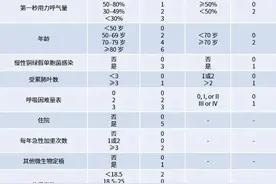 一文掌握支气管扩张症诊疗要点︱高分综述图片