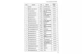 2022中国民营企业500强出炉！华为收入排第五，腾讯纳税第一图片