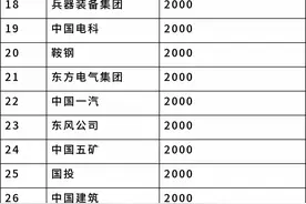 全力支持四川泸定抗震救灾 65家央企已捐款11.68亿图片