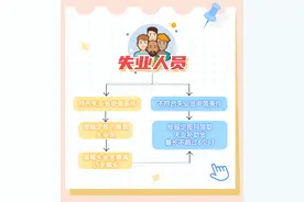 怎么样领取失业保险金？看这里→图片