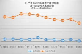 最新！贵阳感染者已有396例，志愿者连夜为花果园居民送菜！三亚：仍在实行全域静态管理图片