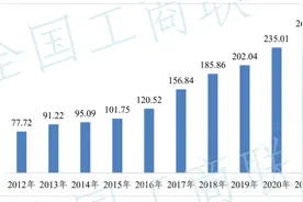 2022年民企500强公布：营收总额增近一成，纳税总额达1.37万亿图片