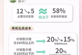 月饼包装“瘦身令”初战告捷图片