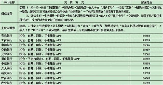 暖气费逾期怎么收费，暖气费逾期怎么收费的 配图02