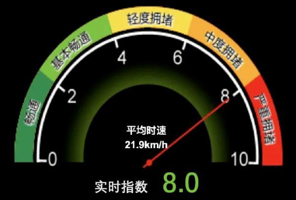 或将全线飙红！北京今天晚高峰预计严重拥堵，这份指南请收好