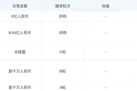 易主B站不到一年，有妖气就即将关停，爆款制造机为何高开低走？图片