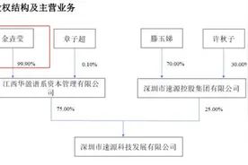 创造历史！23岁美女总裁，成为A股最年轻实控人图片