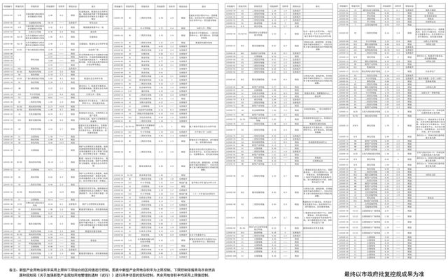 重磅！李沧区青岛北站及周边片区、楼山河北片区、金水路北片区最新控规亮相