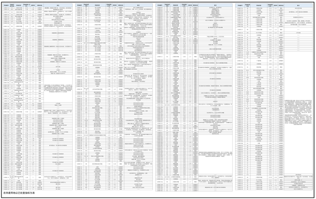 重磅！李沧区青岛北站及周边片区、楼山河北片区、金水路北片区最新控规亮相