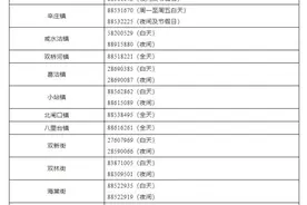 注意｜去过这些商场和超市的人员，立即报备图片