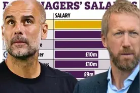 英超主帅年薪榜：瓜帅第1，波特年薪翻5倍排第4，拉拉纳第12图片