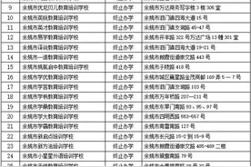 全部“清零”！浙江多地所有学科类校外培训机构终止办学图片