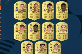 FIFA23已公布能力值汇总：姆巴佩91范戴克90孙兴慜89图片