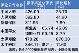 最近去银行，为啥客户经理爱给你推销保险？图片