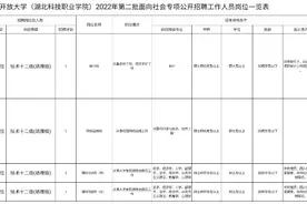 湖北这些单位正在招人图片