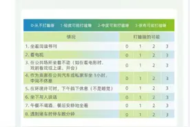 女孩基因突变最快48秒睡着 专家：发作性睡病对患者来说非常痛苦图片