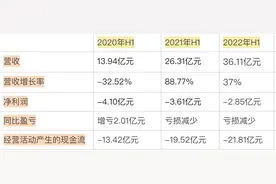 信创行情崛起渐成主流叙事，“旧患新疾”缠身的中国软件能否带领板块实现突围？图片