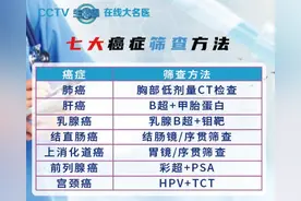 这6大抗癌营养素就藏在你家的餐桌上，好好吃饭也能防癌图片