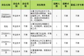松江区疾病预防控制中心招聘5名工作人员，即日起报名→图片