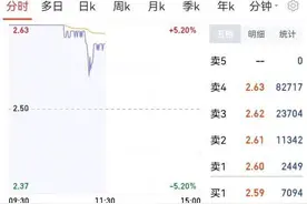 一场脱口秀带火“600759”！结果股票开盘后这样了图片