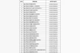 80所！河北一地公布民办学校停止办学名单图片