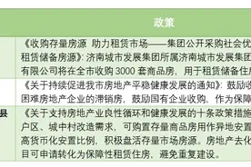 多地出手盘活存量住房：30城实施房票政策，鼓励国企收购用作保障房等图片