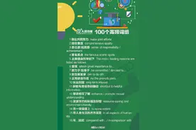 四六级报名开启，转存复习必备干货图片