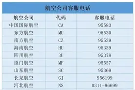 受台风“梅花”影响，杭州机场取消今天18:00以后所有国内客运航班图片