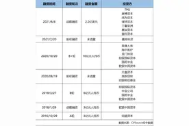 VC 7轮押注的明星项目上市了，市值164亿图片