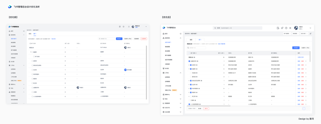 飞书管理后台设计优化思路浅析
