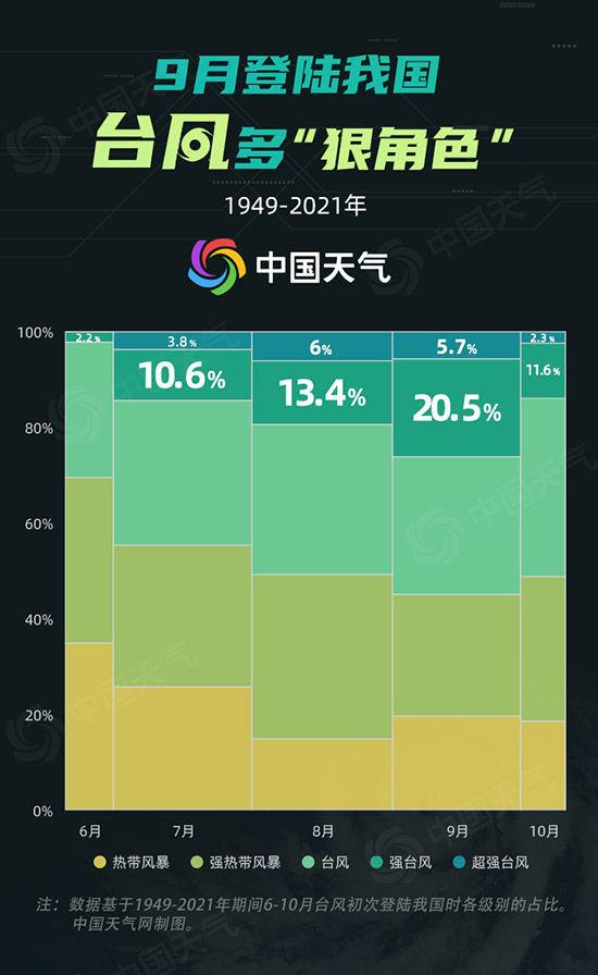 ��÷����ˢ��̨�������¼ �����ݽ���9��̨���ƻ����ж�ǿ