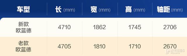 广汽三菱新一代欧蓝德11月17日上市 预售17-23万