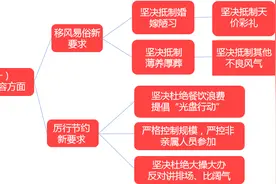 速看！党员干部、公职人员操办婚丧喜庆事宜新规定！图片
