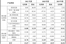 IPO雷达 | 成立以来累计亏损79.2亿元，信科移动凭什么和华为、中兴掰手腕？图片