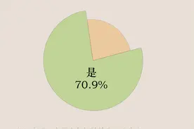 七成受访大学生感觉近年来实习越来越早了图片