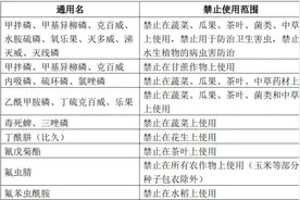 国家禁限用农药名录图片