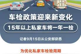 （图表）［法治］车检政策迎来新变化 15年以上私家车将一年一检图片